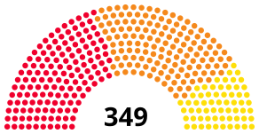 Zetelverdeling per alliantie