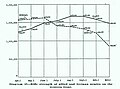 Diagram over styrkeforhold på vestfronten, fra juni 1918 hadde ententemaktene overtaket, takket være over 200 tusen nye amerikanske soldater hver måned