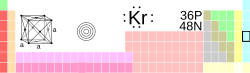 tabele periodiche, Cripton