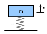 Simple Mass Spring Model