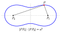 Cassinische Kurve