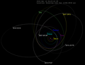 Compared to Eris and other TNOs. (from above the ecliptic)