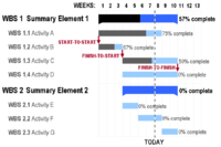 Gantt Chart