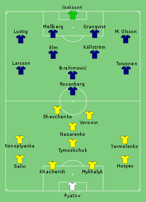 Composition de l'Ukraine et de la Suède lors du match de 11 juin 2012.