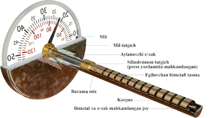 Bimetal termometr