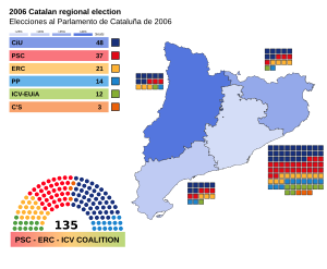 Elecciones al Parlamento de Cataluña de 2006