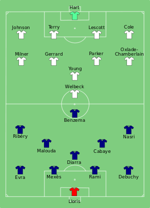 Composition de la France et de l'Angleterre lors du match de 11 juin 2012.