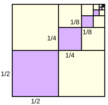 ההוכחה של ארכימדס ש-: 1/4 + 1/16 + 1/64 + ... = 1/3