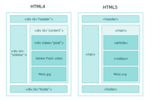 Confronto tra pagina di base HTML4 e 5