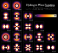 Hydrogen Density Plots.png