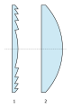 (1) Corte de uma lente de Fresnel (2) Corte de uma lente plano-convexa de distancia focal equivalente