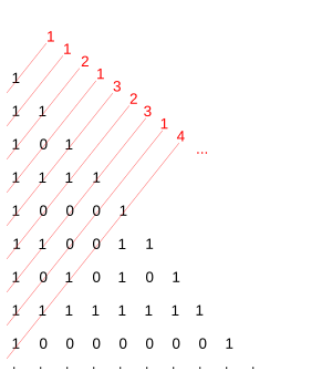 triangle de Pascal et suite de Stern