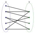 A bipartite graph with frequency partition 9 = 5 + 3 + 1.