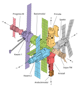 Module der Raumstation Mir