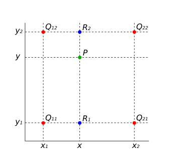 BilinearInterpolation