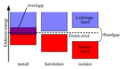 Isolator-metall.svg