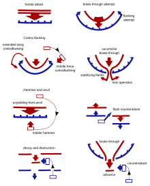 Basic tactic maneuvers.svg