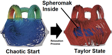 Two colored model drawings, blue on the left, and red on the right, showing a series of more tangled chaotic disordered spirals in blue, changing to less tangled, more orderly spirals in red.