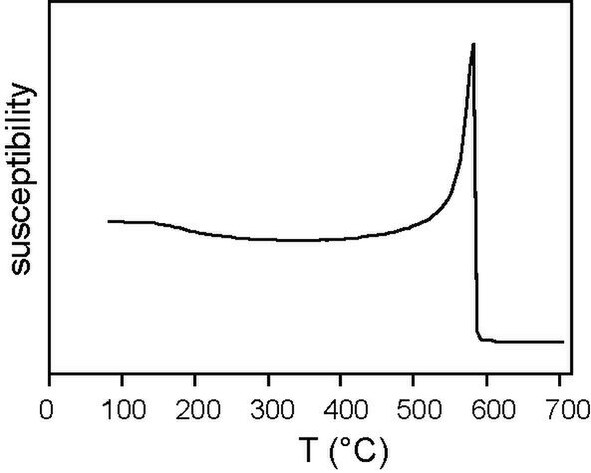 File:Magnetite Hopkinson peak.pdf