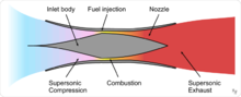 Scramjet operation.png