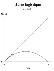 μ = 0,95