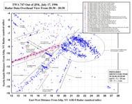 Primary radar returns that appeared near the TWA 800 after 8:31:12 pm. The 30-knot track is at the bottom center of the image.[1](fig. 27, p. 92)