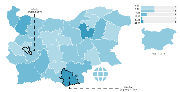 DPS-NN's results by province