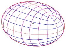 Ellipsoid-kl.svg