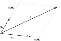 Rappresentazione grafica scomposizione di un vettore. Nel piano, dati due vettori non paralleli, un vettore può essere scomposto in modo unico mediante somma di due vettori paralleli ai due dati.