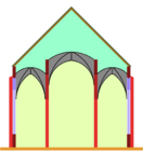 Igreja-salão escalada. A nave central é um pouco mais alta do que as colaterais, mas não tem um piso mais.