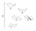 conformations