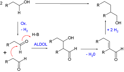 Guerbet Reaction Mechanism