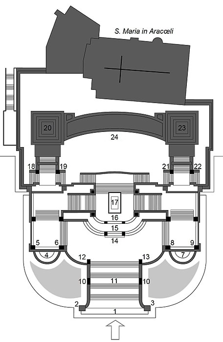 Shematski prikaz Vittoriano