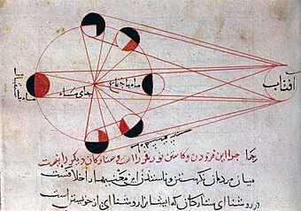 أطوار أو مراحل القمر بِتخطيط أبي الريحان البيروني