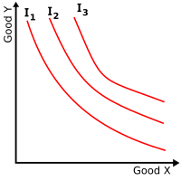 indifference map