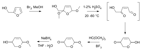 The Achmatowicz reaction