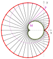 Kardioide: Evolute