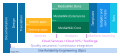 Wikimedia Technical Areas - 2018-05