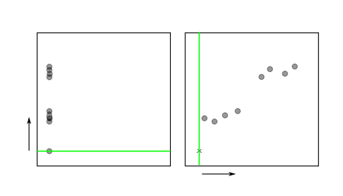 Dünnschichtchromatographie in zwei Dimensionen, schematisch