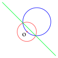 点 O を通る円（青）の、赤い円に関する反転は、点 O を通らない直線（緑）になる。逆もまた然り。