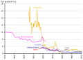 Vignette pour la version du 9 avril 2022 à 19:32