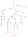 Indirect possessive passive phrase structure tree