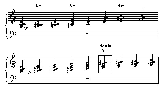 Beispiel einer Harmonisierung