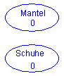 Graph mit Vorgängerzahlen, Nullelemente blau markiert