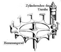 Zylinderhemmung