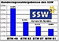 Vorschaubild der Version vom 18:56, 31. Okt. 2005