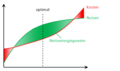 Vorschaubild der Version vom 18:29, 1. Dez. 2012