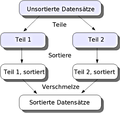 Vorschaubild der Version vom 04:50, 23. Nov. 2004