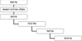 תמונה ממוזערת לגרסה מ־20:10, 28 ביולי 2008