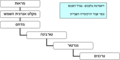 תמונה ממוזערת לגרסה מ־09:53, 2 באוקטובר 2006